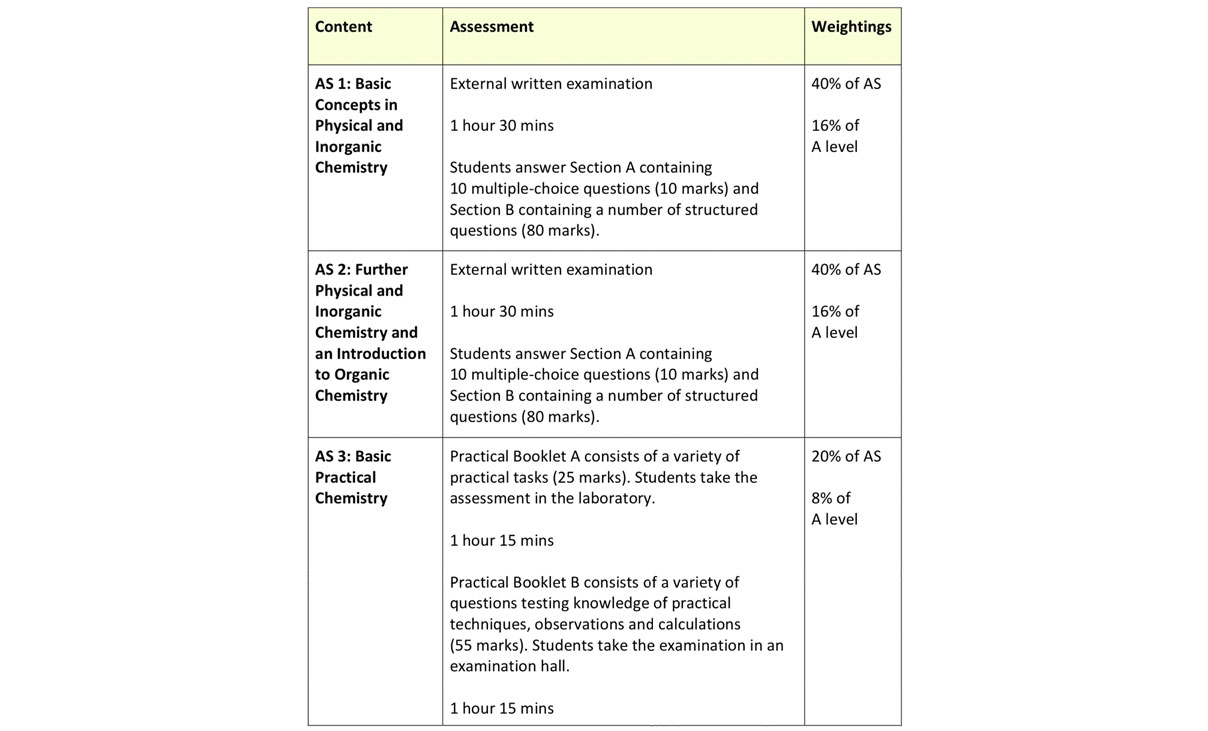 chemistry criteria 3