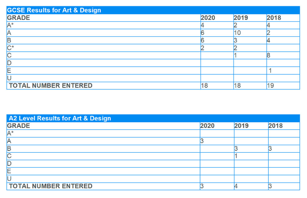 Art results