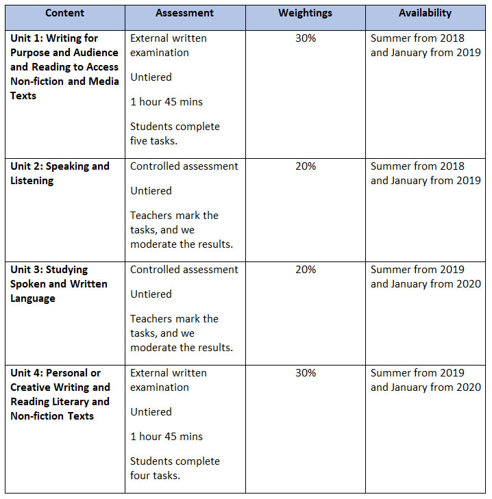 gcse criteria2