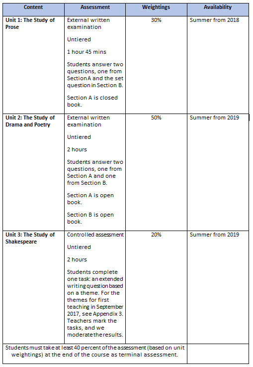 gcse criteria3