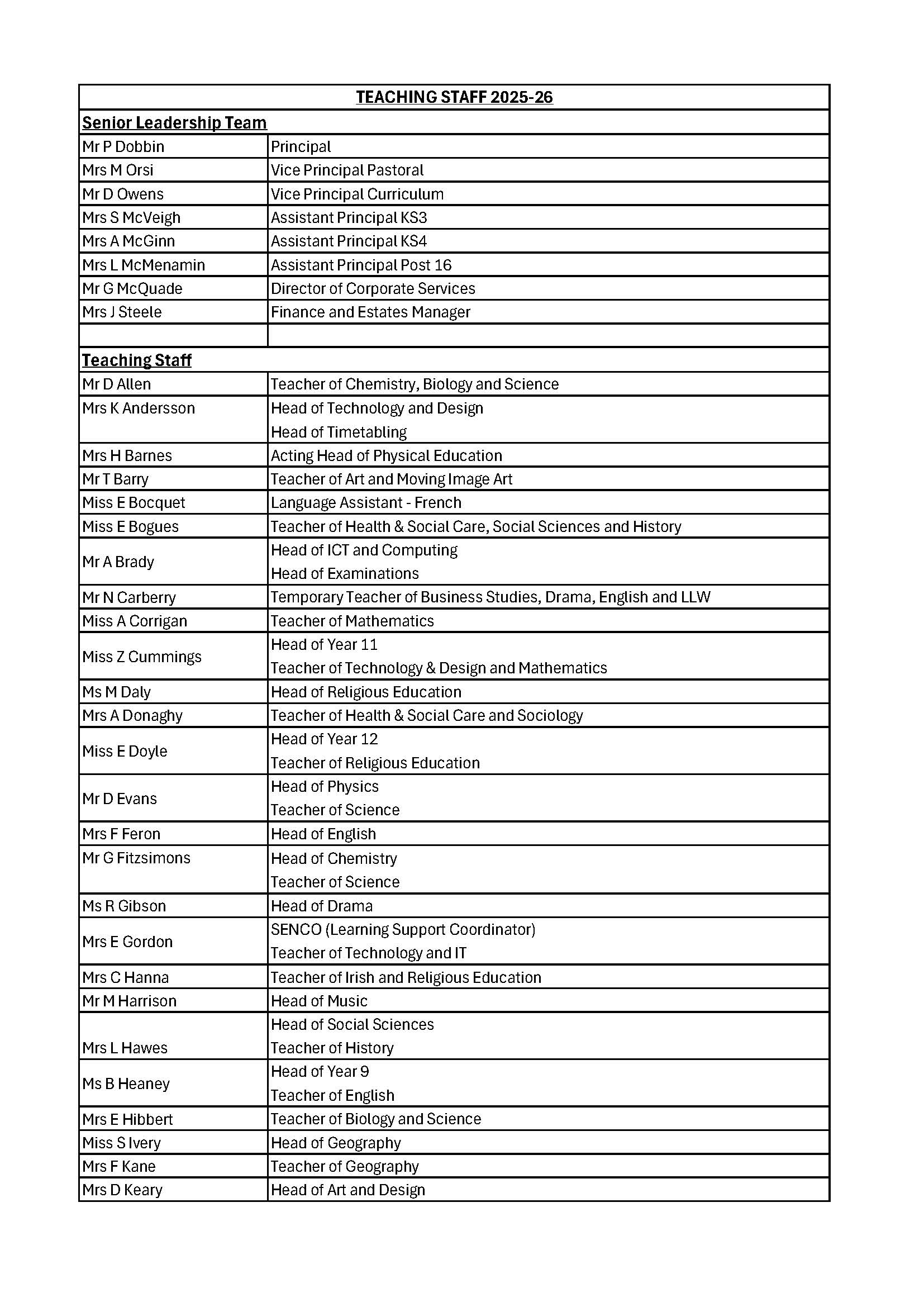 staff list 1 Page 1