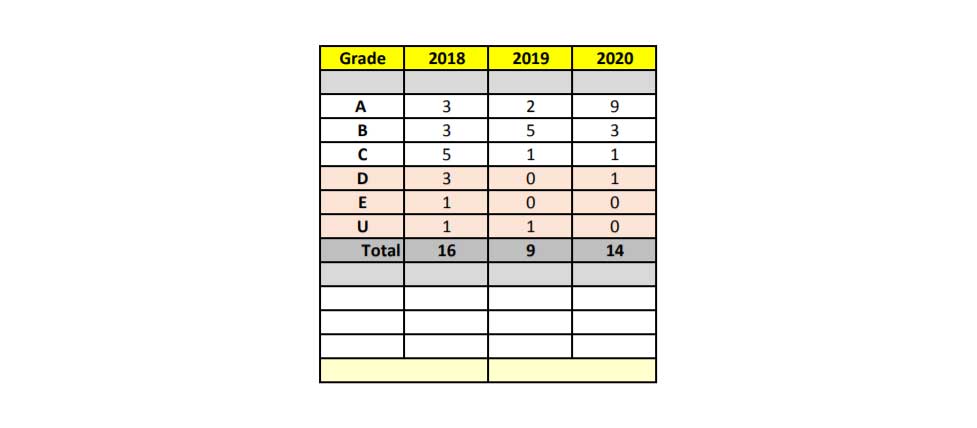 history results 2