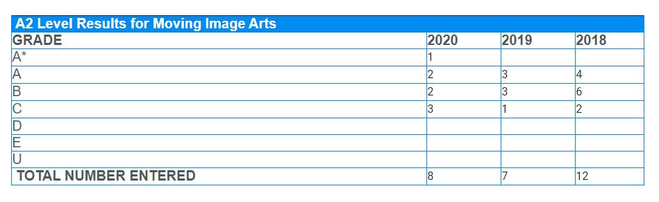 mia results